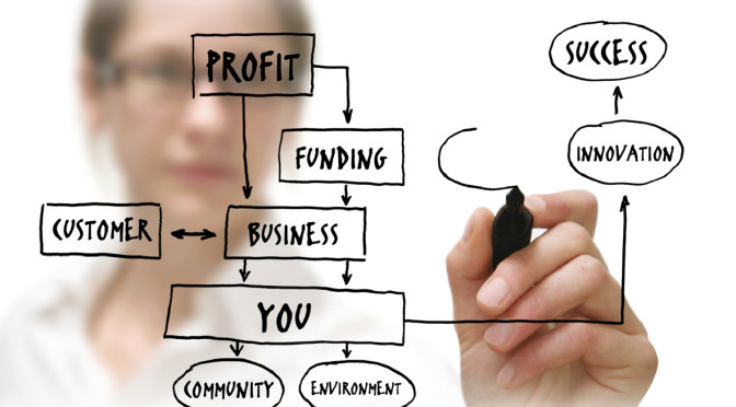 Leadership of Enterprising Groups