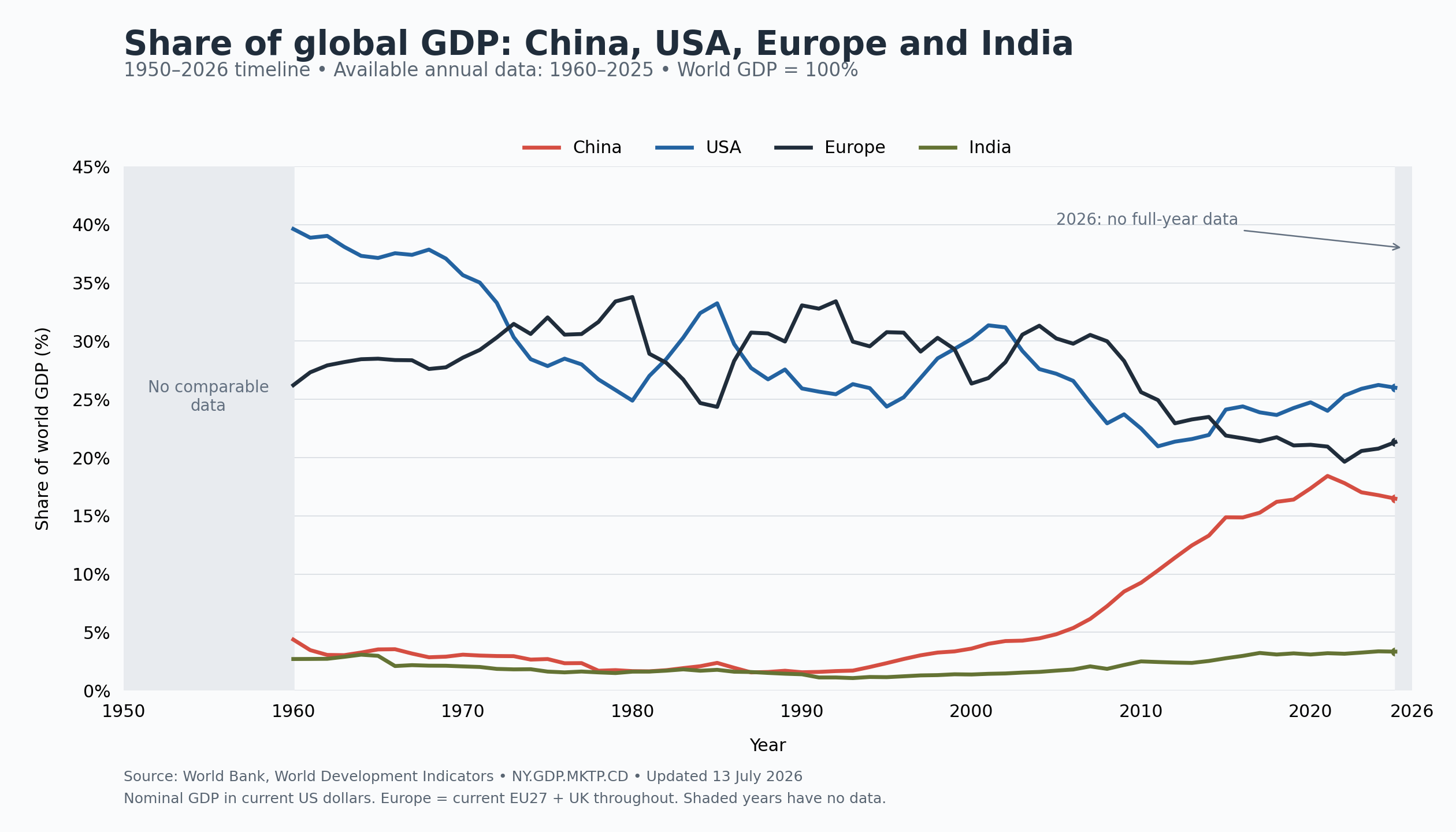 The World Economy Is Shifting: What It Means for Starting, Growing and Selling a Business